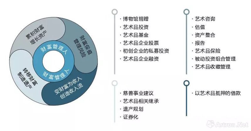 艺术品鉴定:揭开其神秘面纱
