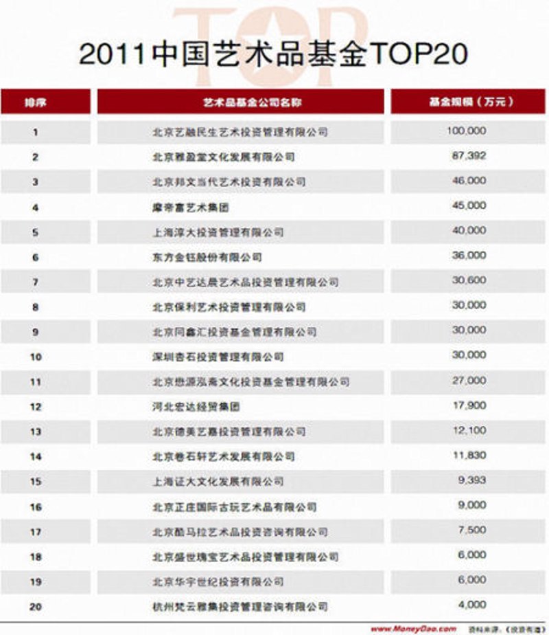 上海的艺术品收藏:一幅历史与时尚交织的画卷