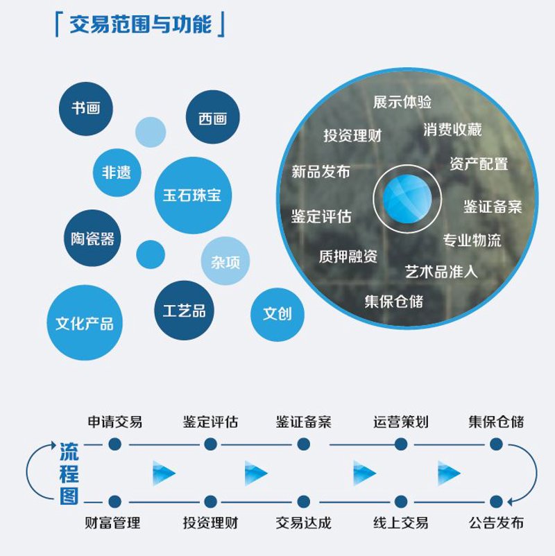 上海艺术品收藏——品味艺术之都的艺术魅力